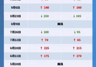 中国石化最新油价（中国石化最新油价格查询）