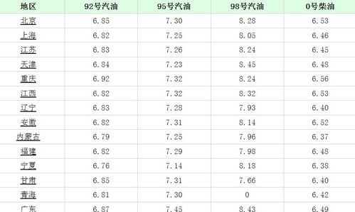 江苏汽油价格（今日江苏汽油价格）,江苏汽油价格（今日江苏汽油价格）,第2张