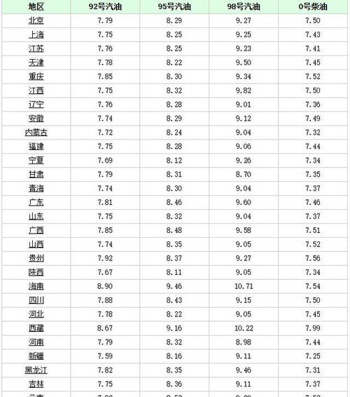 江苏汽油价格（今日江苏汽油价格）,江苏汽油价格（今日江苏汽油价格）,第1张