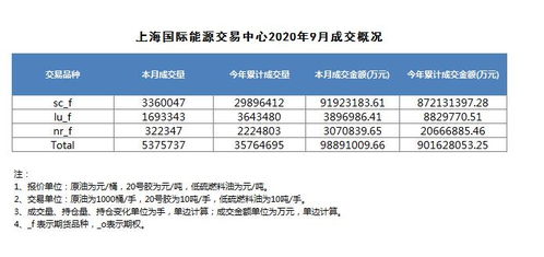 上海期货交易所（上海期货交易所领导名单）,上海期货交易所（上海期货交易所领导名单）,第3张