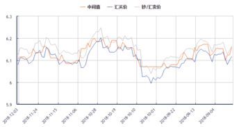 日元汇率走势（人民币日元汇率走势）,日元汇率走势（人民币日元汇率走势）,第1张
