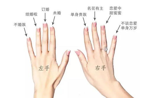 戒指戴法的意义（戒指戴在各个手指的含义）,戒指戴法的意义（戒指戴在各个手指的含义）,第3张
