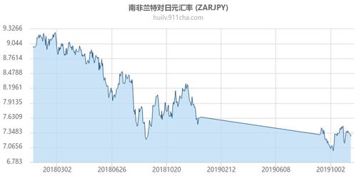 澳元汇率走势图（日元汇率走势图）,澳元汇率走势图（日元汇率走势图）,第1张