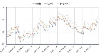 澳元汇率走势图（日元汇率走势图）,澳元汇率走势图（日元汇率走势图）,第2张